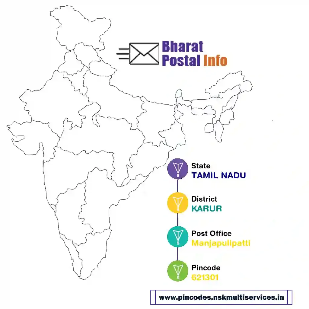 tamil nadu-karur-manjapulipatti-621301